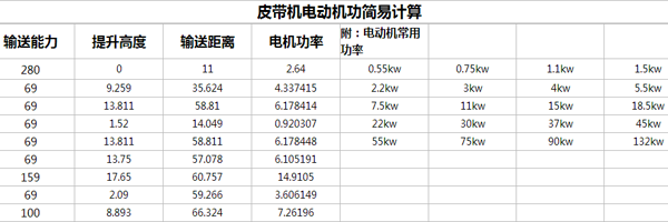 青青草视频黄色电机功率计算 青青草视频黄色电机功率计算